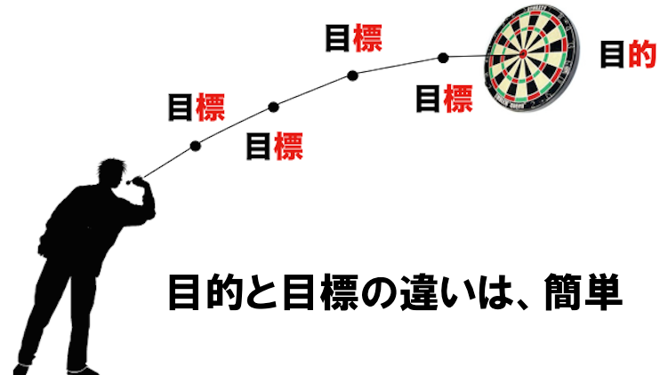 目的と目標の違い