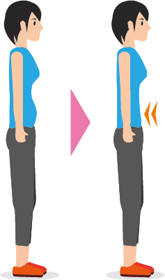 ドローイン,立っている姿勢