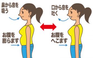 お腹痩せドローイン