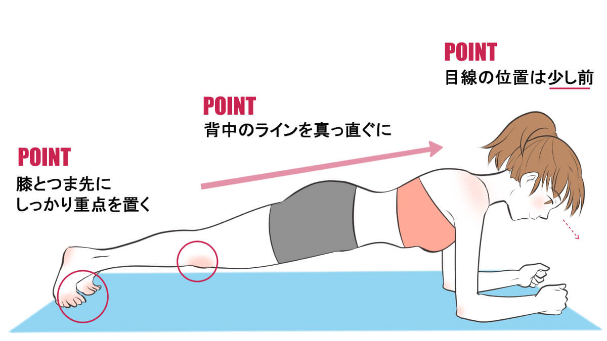 お腹痩せプランク